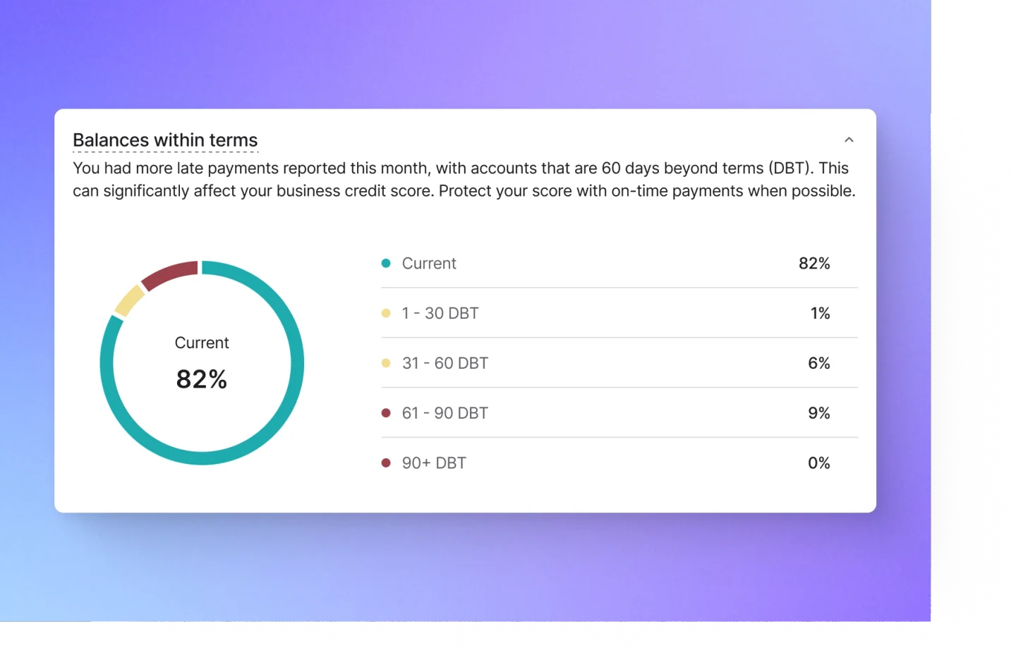 Days beyond terms displayed in Nav's Cash Flow Health tool