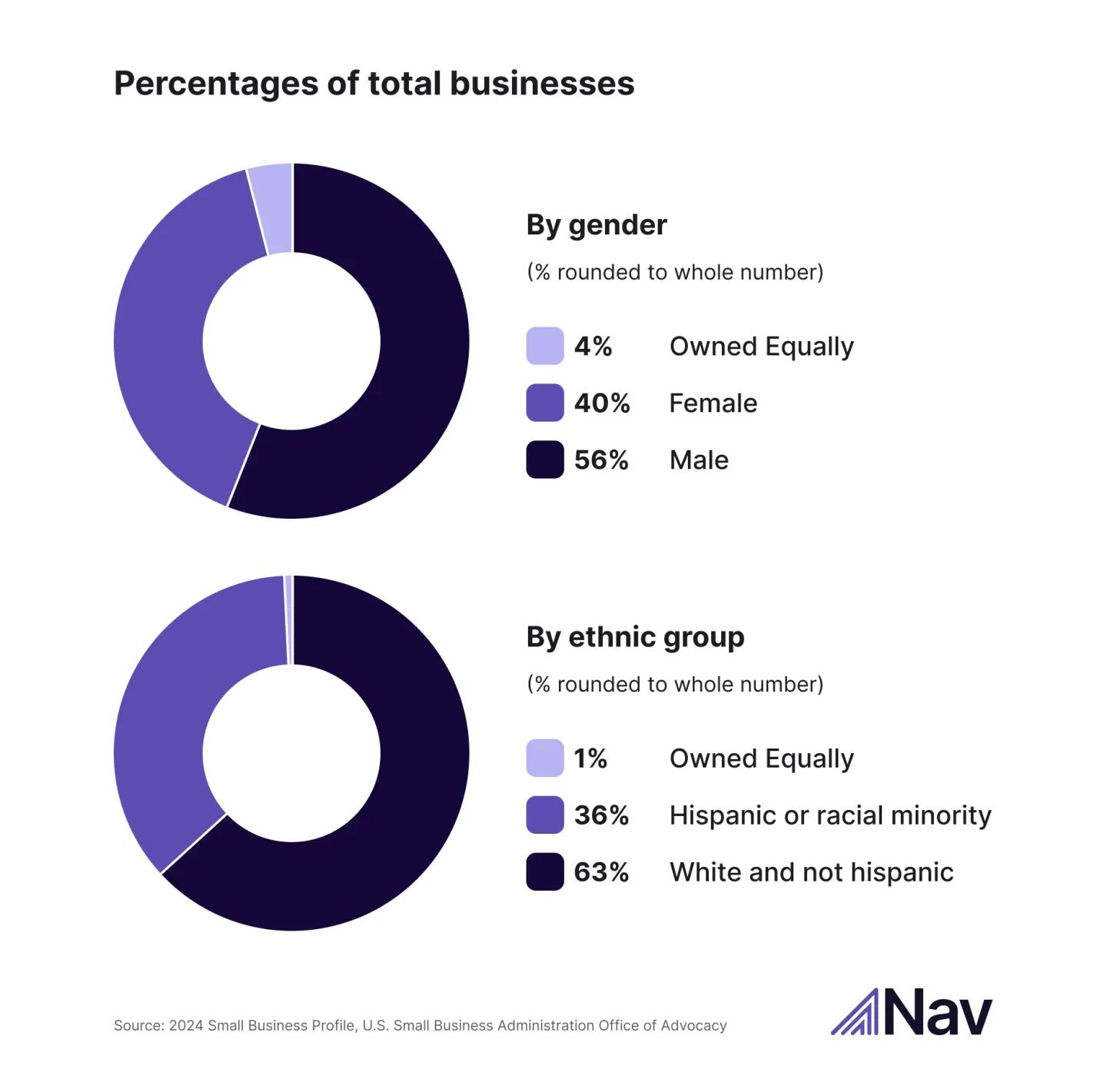 Small business credit statistics