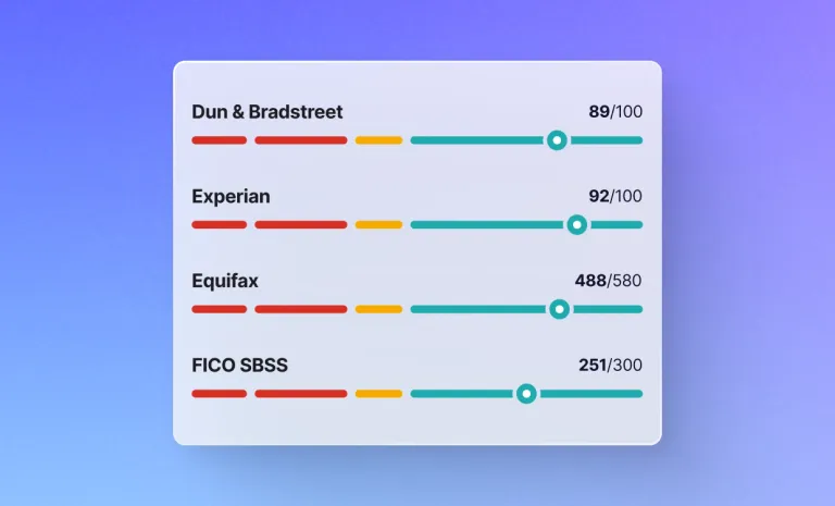 Business credit summary chart showing D&B, Equifax, and Experian grades with an upward score trend.