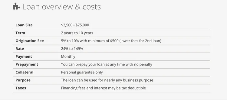 LoanMe loan overview