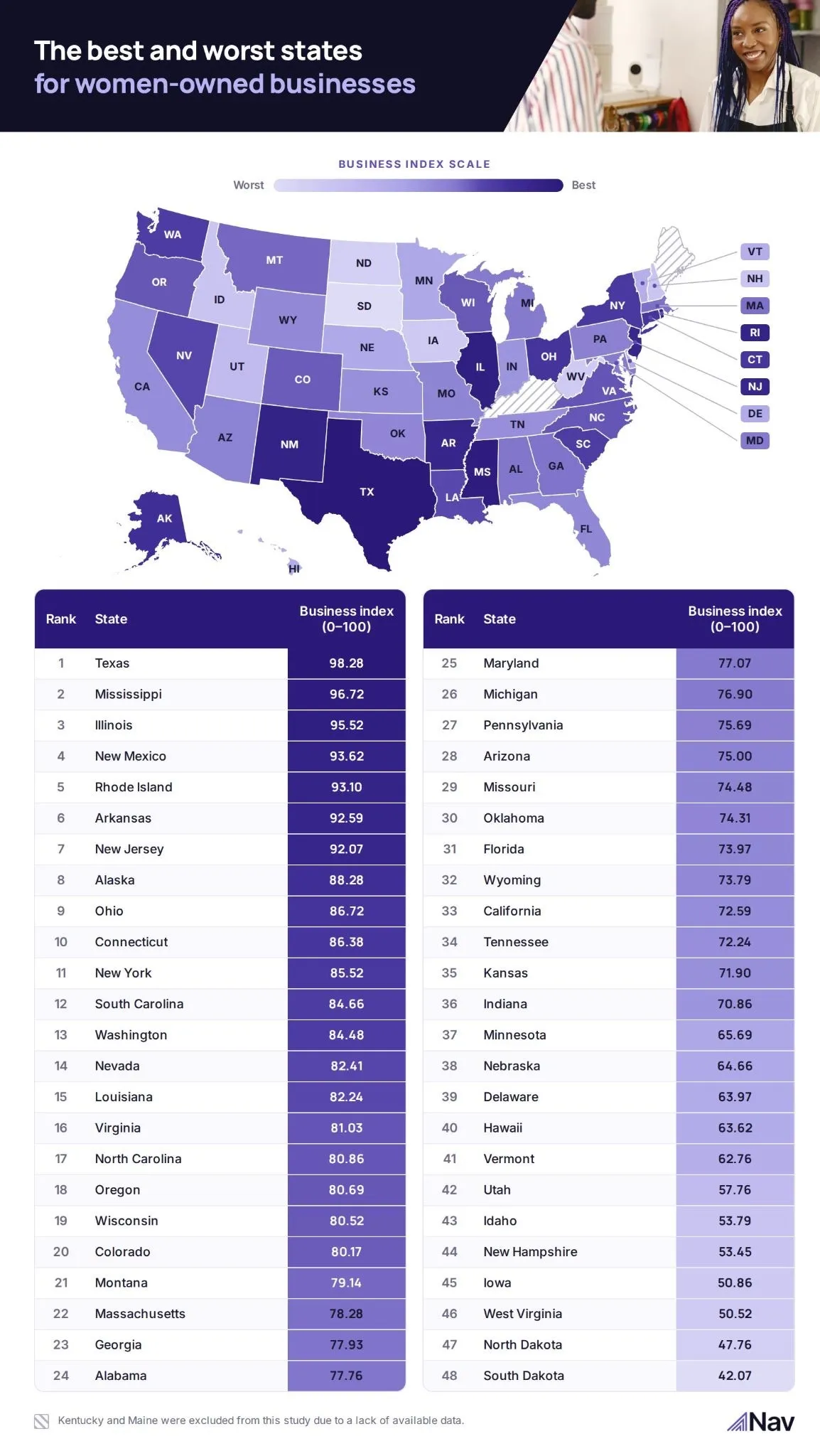 Map of the best and worst states for women-owned businesses