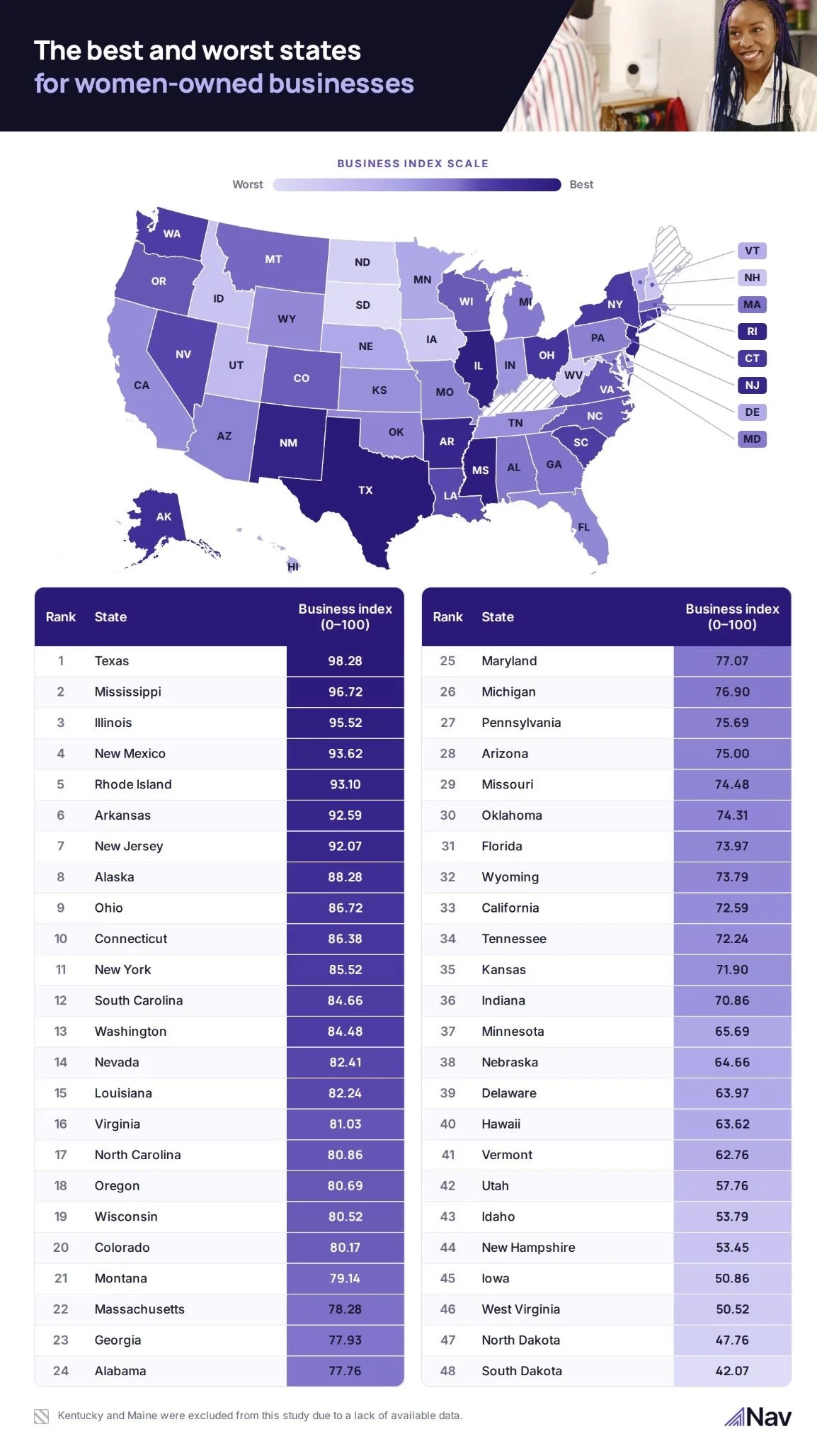 Map of the best and worst states for women-owned businesses