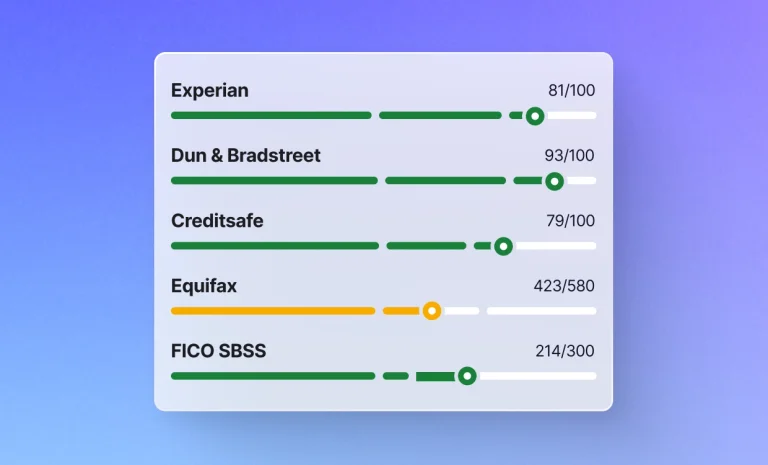 Simplified UI mockup displaying business credit score summaries for Experian, Dun & Bradstreet, Creditsafe, Equifax, and FICO SBSS.