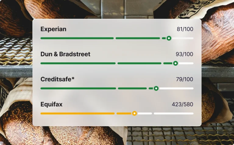 Business credit score dashboard displaying Experian, Dun & Bradstreet, Creditsafe, and Equifax ratings over a small bakery background.