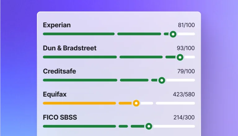 Simplified UI mockup displaying business credit scores for Experian, Dun & Bradstreet, Creditsafe, Equifax, and FICO SBSS.