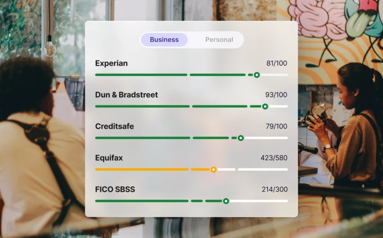 Simplified UI mockup displaying business credit scores for Experian, Dun & Bradstreet, Creditsafe, Equifax, and FICO SBSS overlaid on a coffee shop background.