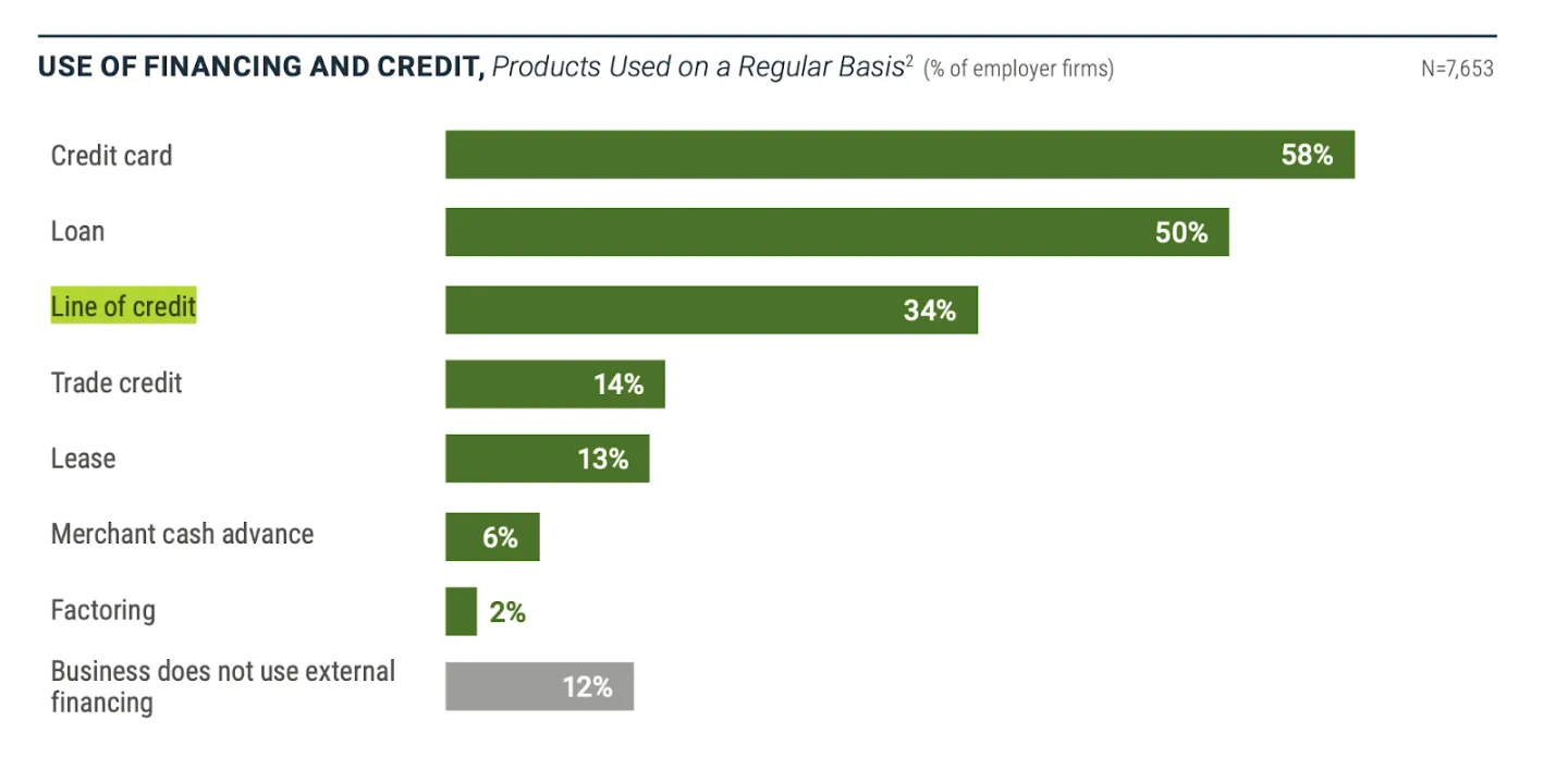 Chart from the Federal Reserve