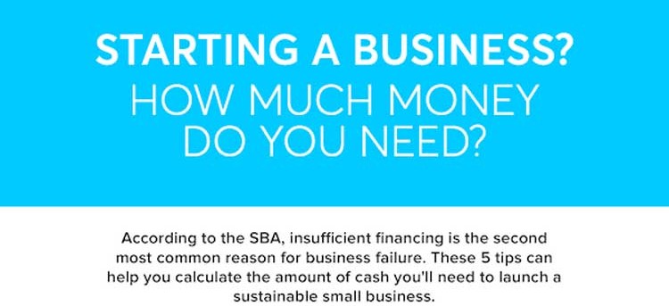 How Much Money Do You Need to Start a Business? [Infographic]