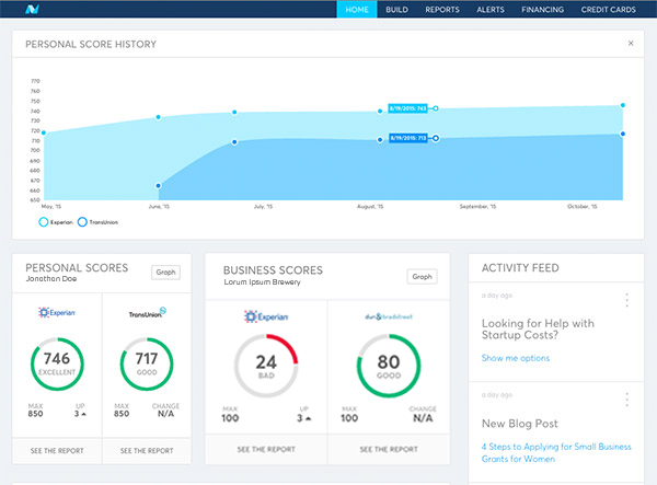 nav: Complete Credit Picture