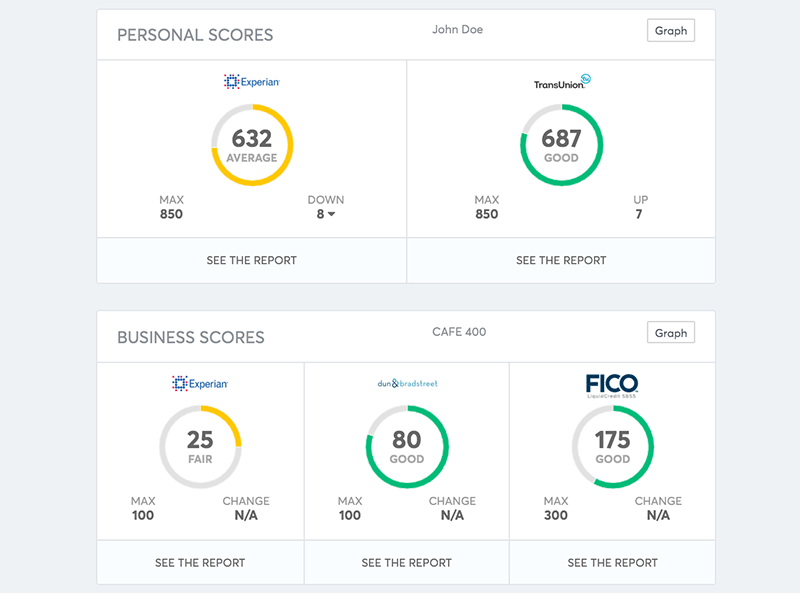 business_personal_scores