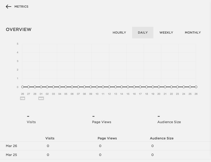 Screenshot of the squarespace.com metrics page