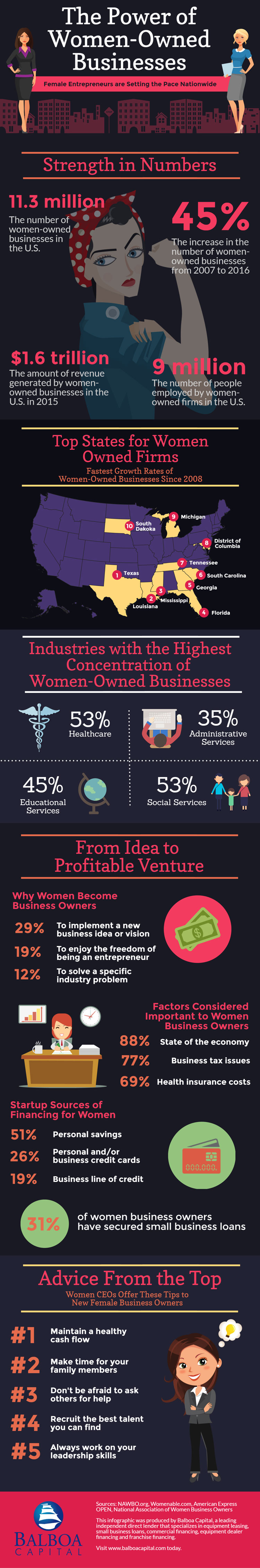 Women in Business Infographic