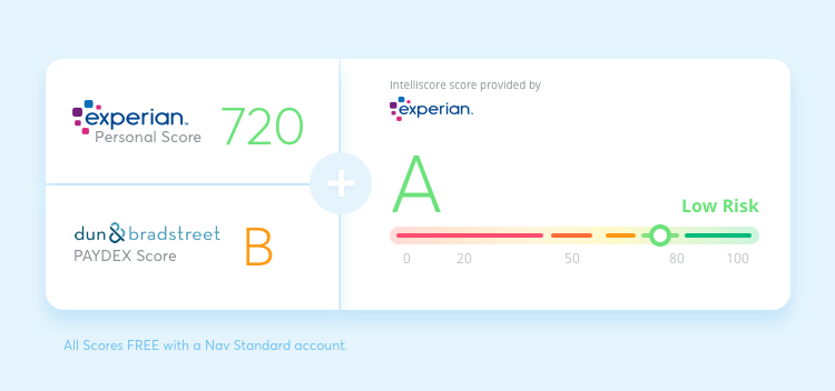 Experian Credit Score Range Chart