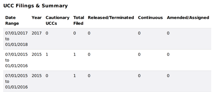 UCC filings summary