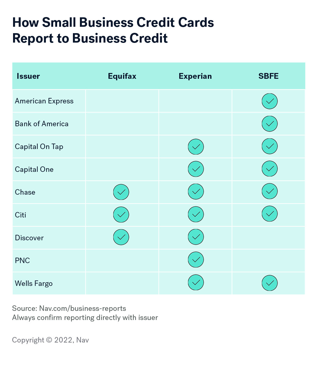 American Express - All Credit and Charge Cards