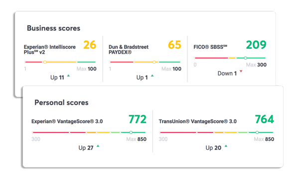 Nav Premium Plus offers three business credit scores and reports