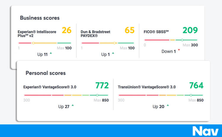 Paydex business credit score Paydex Score