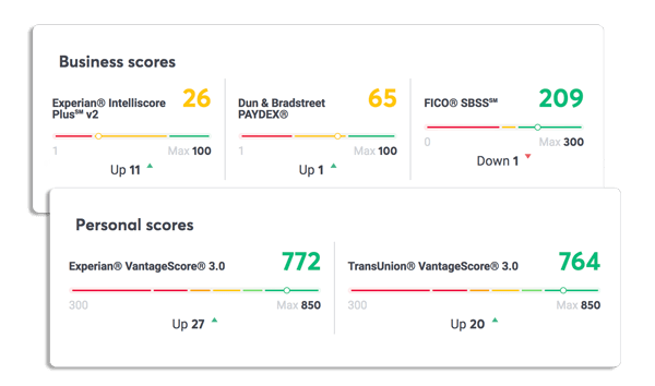 business_personal_scores