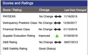 Sample change in credit score