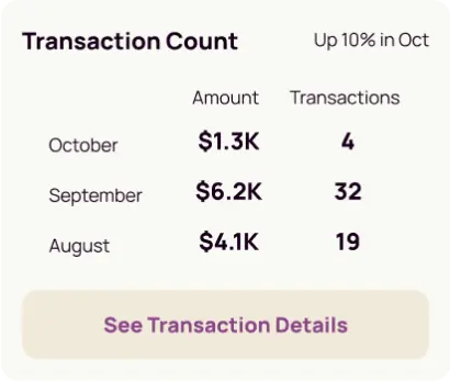 Transaction Count: See Transaction Details
