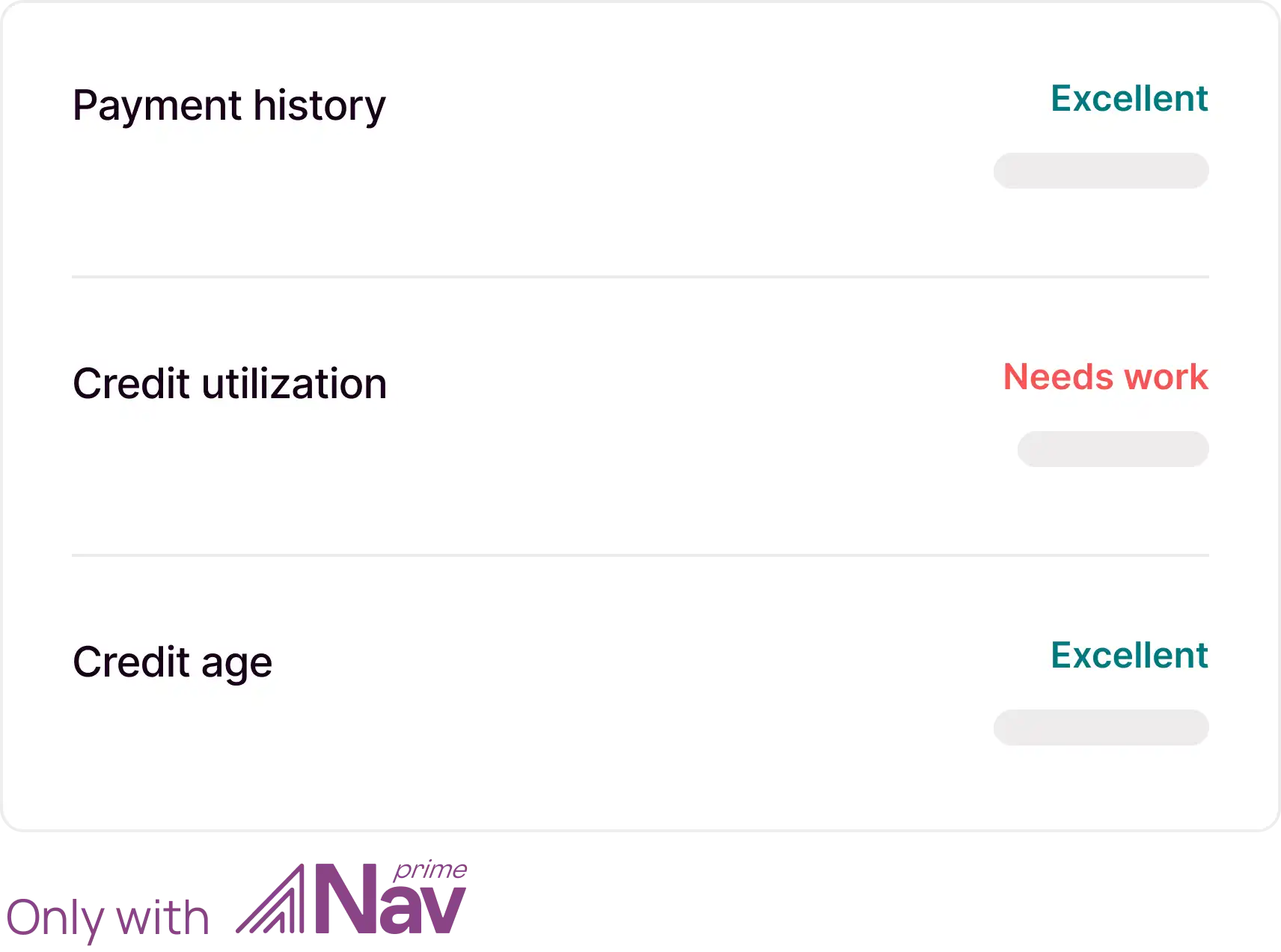 Example of Credit Factors interface showing what needs work and what is Excellent