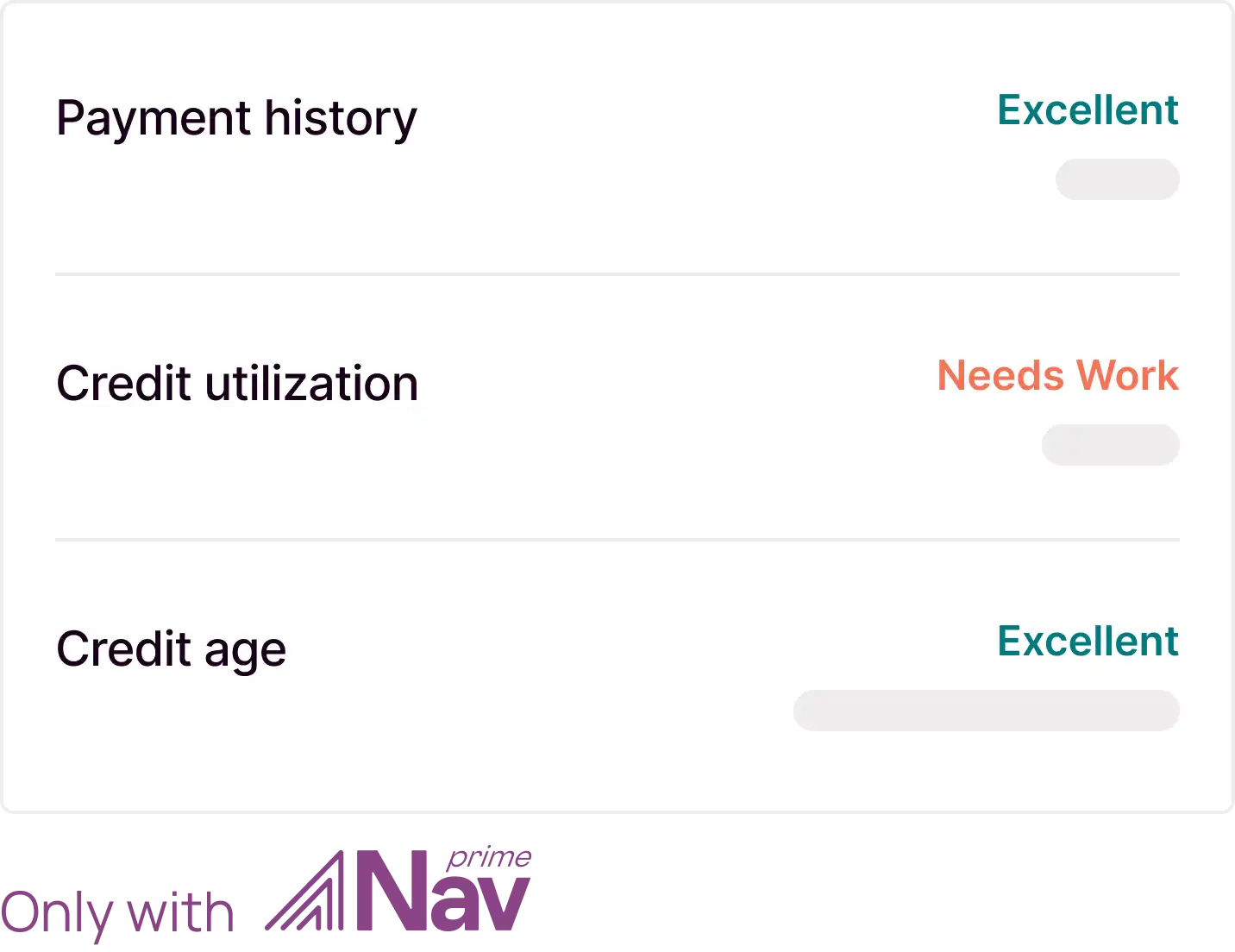 Example of Credit Factors interface showing what needs work and what is Excellent