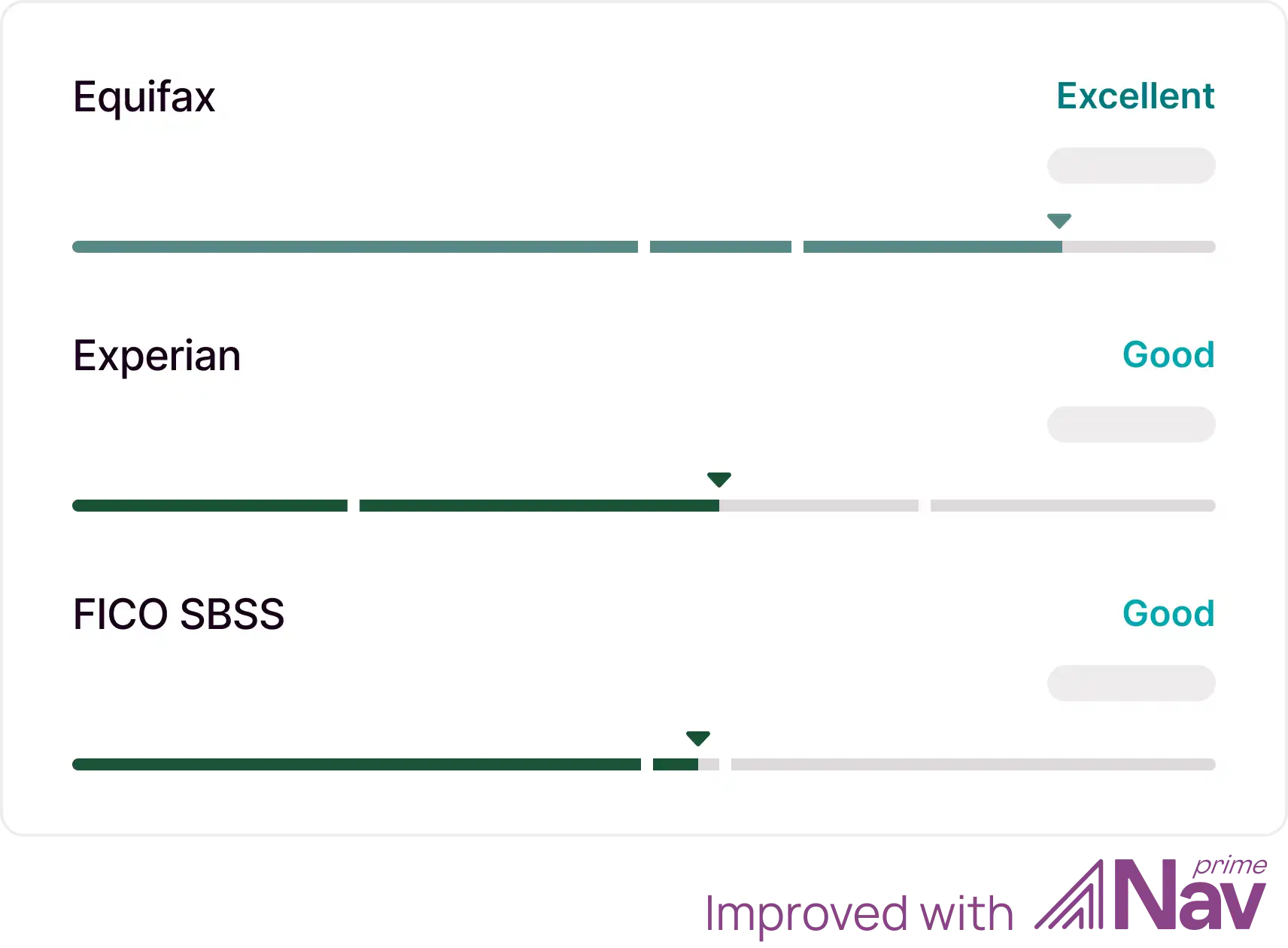 Example of Credit Reports Interface in Nav