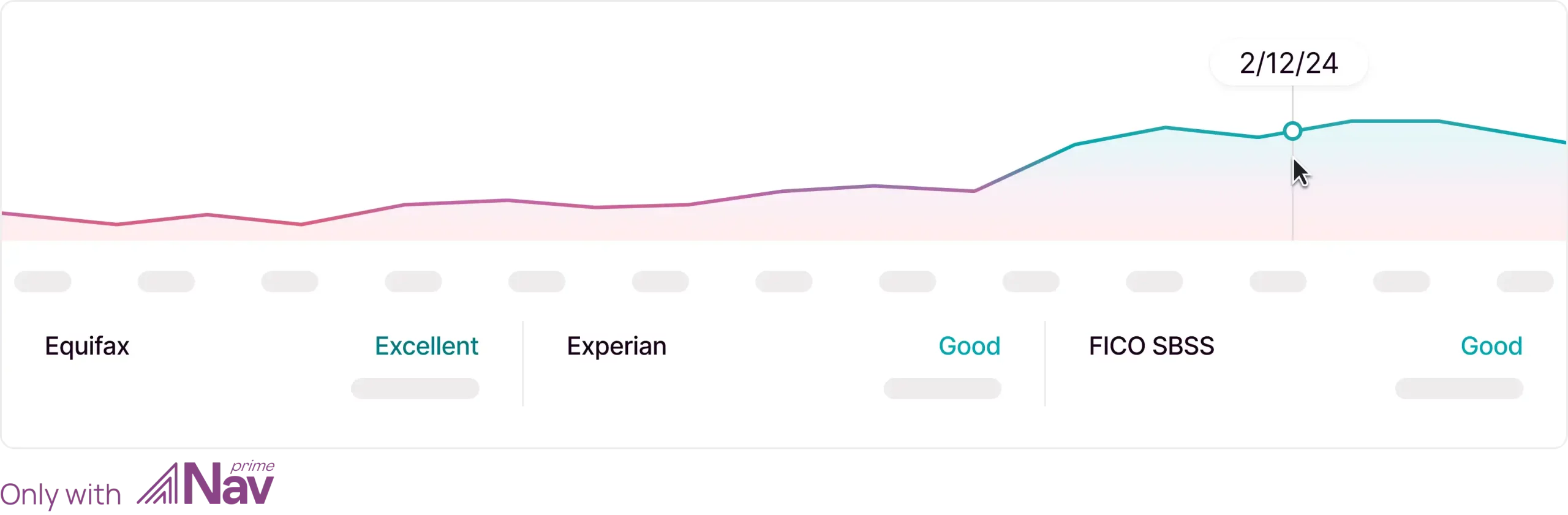 Example of Credit Trends Interface in Nav Prime