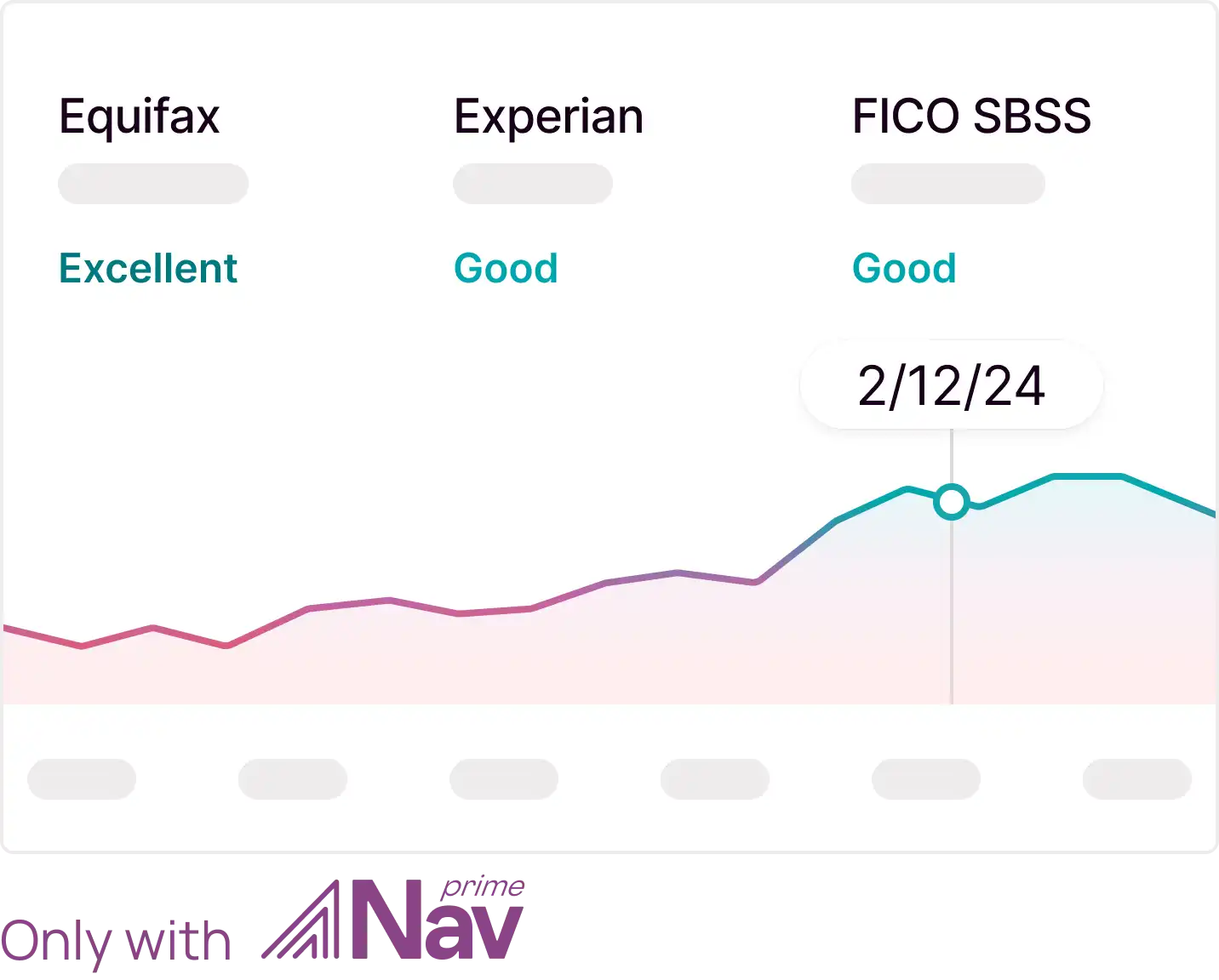 Example of Credit Trends Interface in Nav Prime